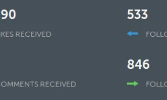 Iconosquare és l'antia statigram. Amb ella podreu conéixer estadísitques bàsiques del vostre compte!
