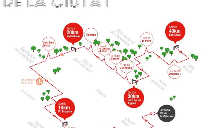 Els 4 recorreguts de la caminada