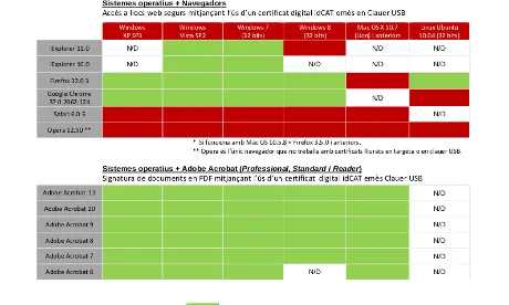 Amb les claus USB també passa el mateix, necessiteu saber els requerimetns del sistema