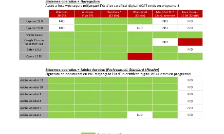 És important conèixer la compatibilitat dels navegadors per poder utilitzar els certificats digitals