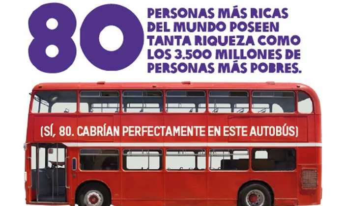 Dades sobre la desigualtat