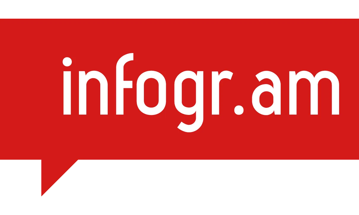 Infogr.am permet crear infografies d'una forma molt senzilla