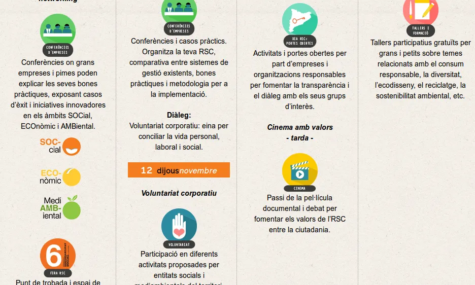 Programa de la 6a Setmana de la Responsabilitat Social