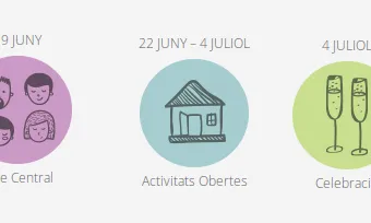 Activitats a Catalunya amb motiu del Dia Internacional de les Cooperatives