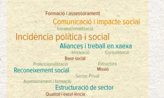 (font: Baròmetre 2015 del Tercer Sector Ambiental de Catalunya)