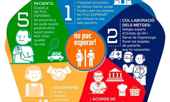 Infografia del projecte "No puc esperar"