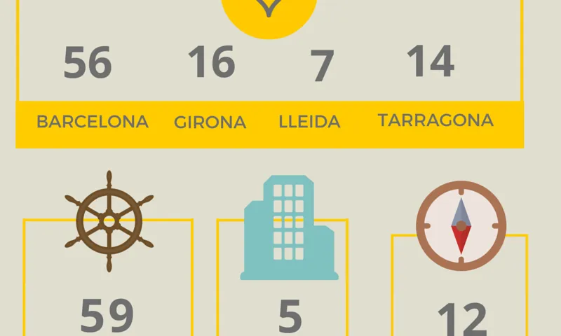 Infografia que recull les dades de la Setmana del Voluntariat Ambiental 2015 (imatge:Xvac)