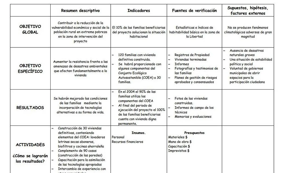 Exemple de matriu de planificació. Font: http://smlk.es/TEPskd