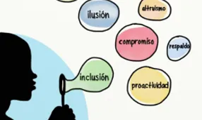 Els valors i la identitat organitzativa