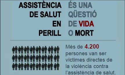 L'assistència de salut està en perill.     Font: Creu Roja