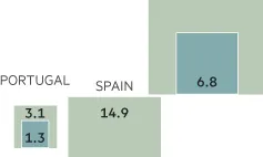 Fragment del gràfic sobre la proposta d'acollida d'immigrants a la UE publicat pel Financial Times