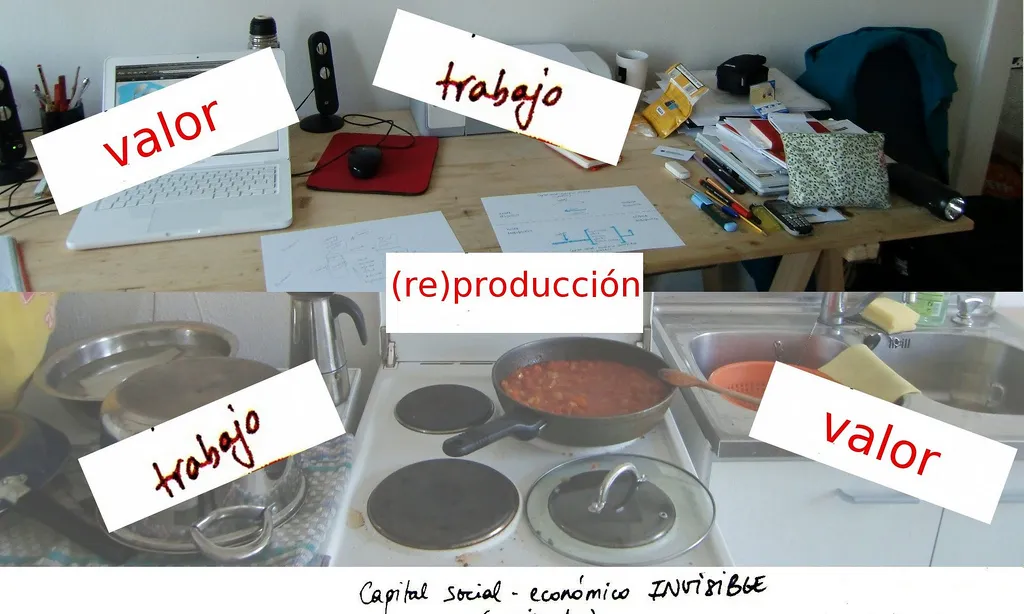Esquema sobre el treball productiu i el reproductiu 