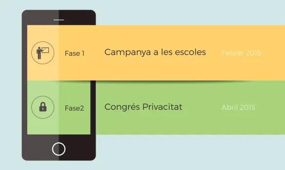 Les fases del projecte