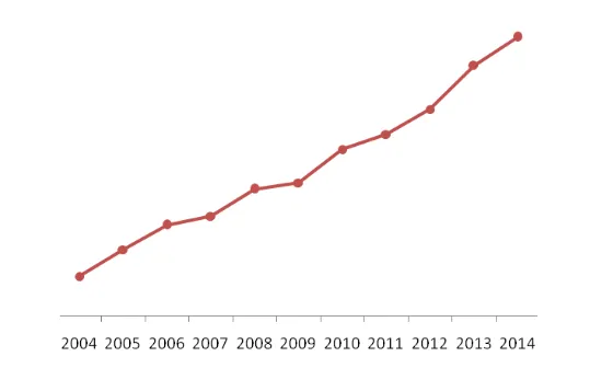 Un dels gràfics que es pot veure a l'informe