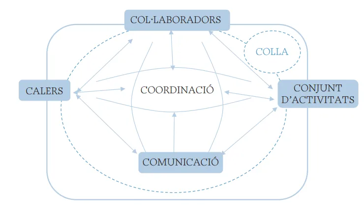 Infografia d'un dels articles 