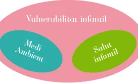 El vincle entre vulnerabilitat infantil, salut infantil i medi ambient, objectiu de treball de la Fundació Roger Torné (imatge: fundrogertorner.org)