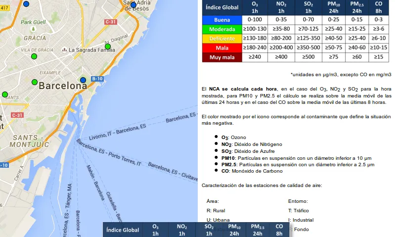 Una vista del Sistema Caliope