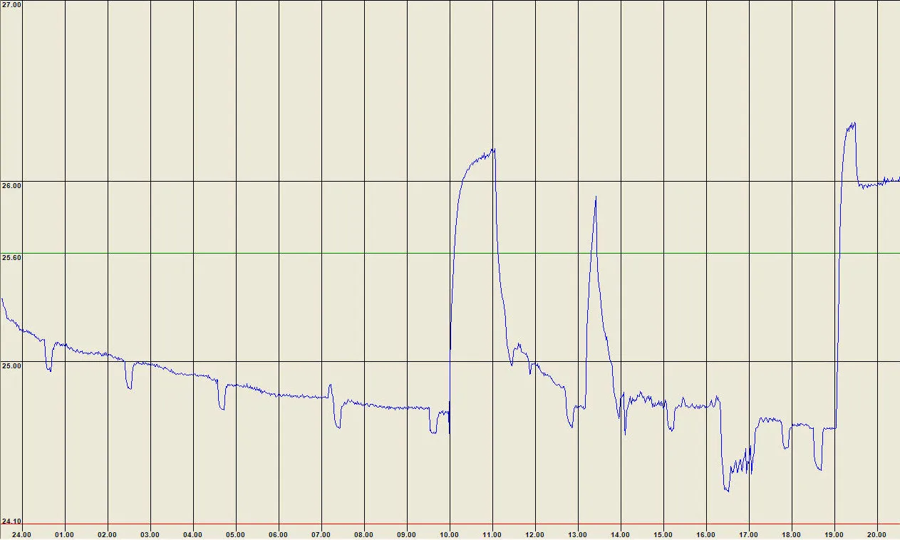 Battery Monitor. Font: Tim Zim (Flickr)
