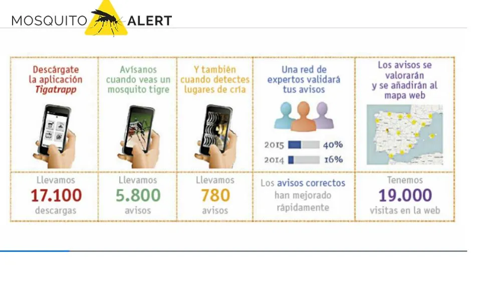 La ciència ciutadana al servei del seguiment i control de les espècies invasores (imatge: mosquitoalert.com)