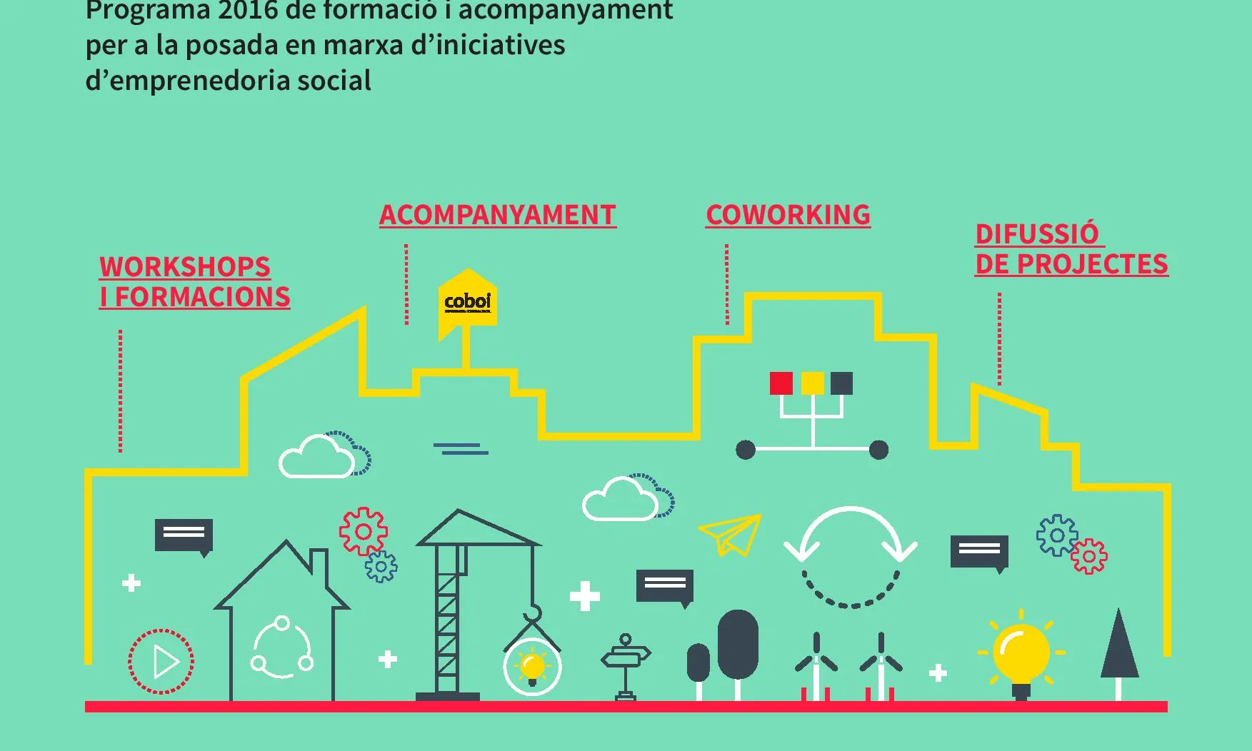 Imatge cartell Coboi. Font: Coboi.cat