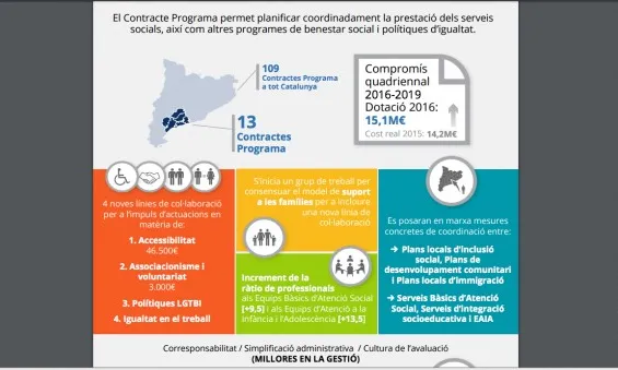 Contracte Programa 2016-2019. Font: Gencat.cat