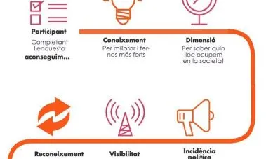 Infografia de l'edició del 2015.    Font: CAB