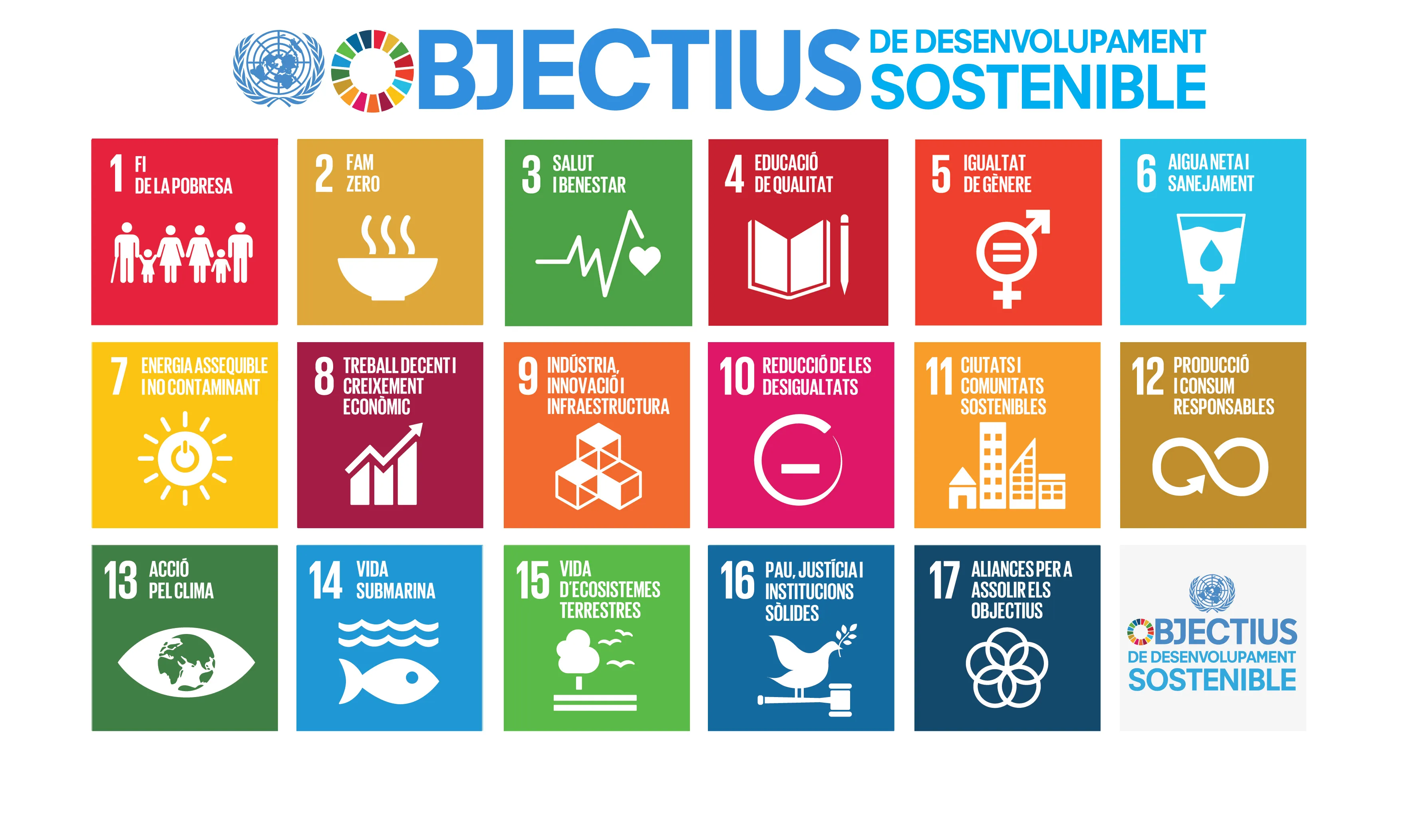 Els 17 Objectius de Desenvolupament Sostenible. Font: Wikipedia