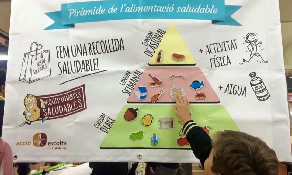 Piràmide alimentària / Foto: Acció Escolta de Catalunya