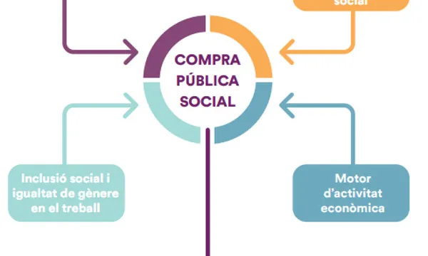 La guia s'ha consensuat amb actors socials i empresarials. Font: Ajuntament de Barcelona