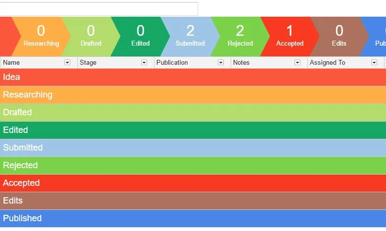 Transforma el Gmail en una eina d'organització per la teva entitat!