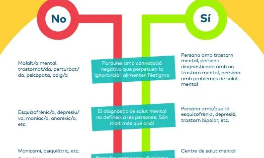 Infografia explicativa / Foto: Obertament