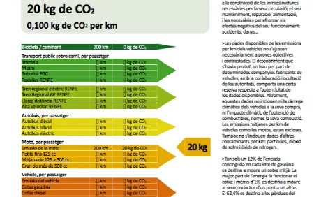 Certificat que emet XunBonClima