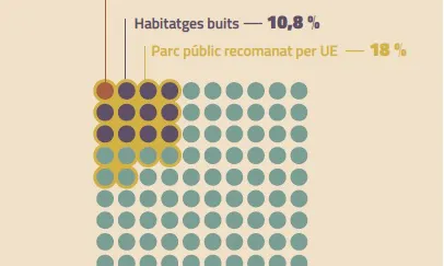 Gràfic /Font: PAH Barcelona