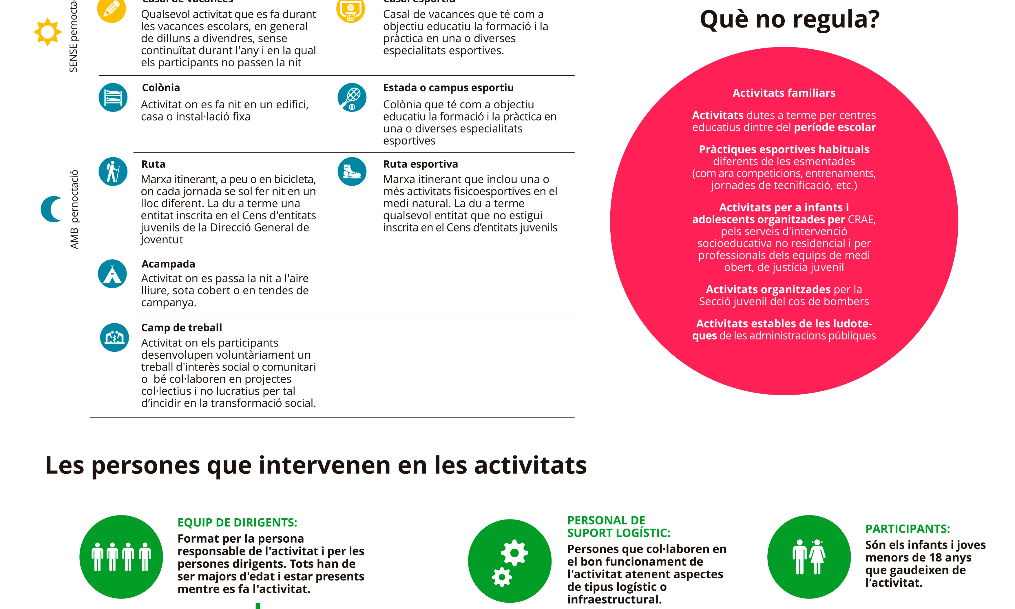 Què regula el nou Decret? / Font: DGJ