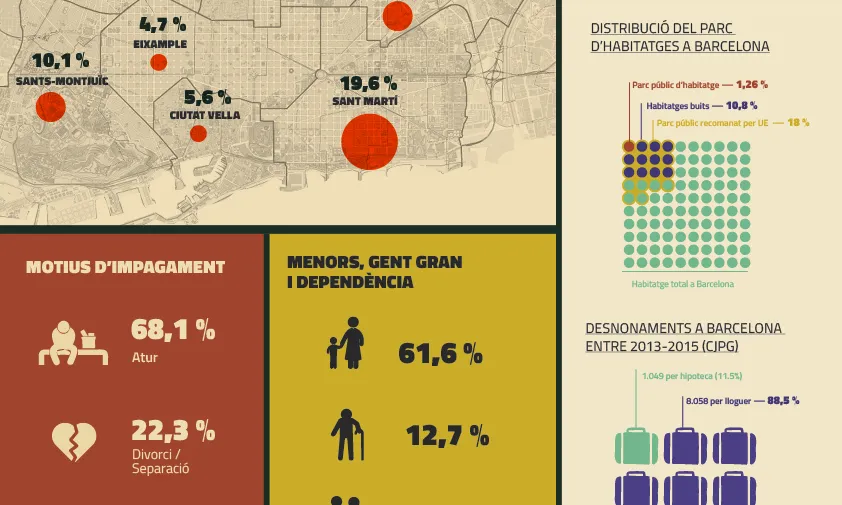 Infografia / Font: PAH