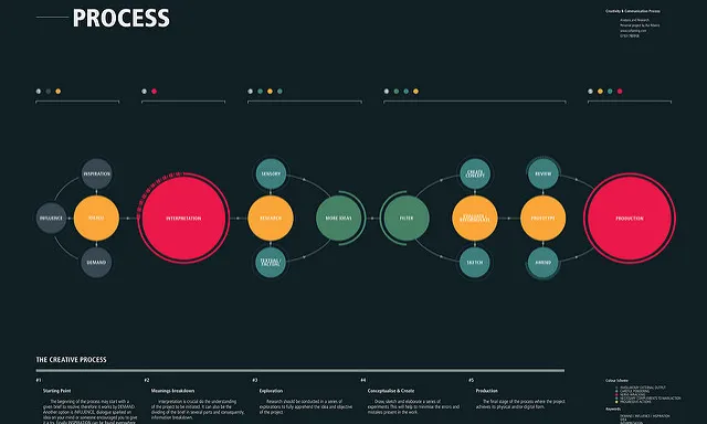 10 eines i recursos gratis per fer infografies. Imatge de Stefan Leijon (Llicència CC BY ND 2.0)