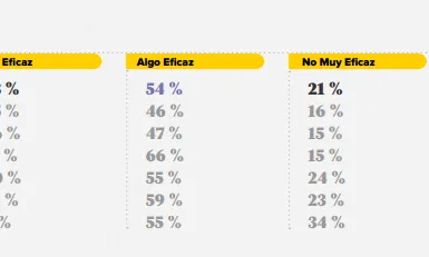 A l'informe s'especifica com utilitzen el blog les entitats. 