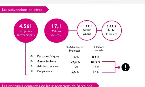 Infografia informe - Foto: CAB