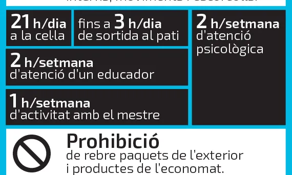 Informgrafia sobre les condicions de vida als DERT. Font: Anuari Mèdia.cat 2017