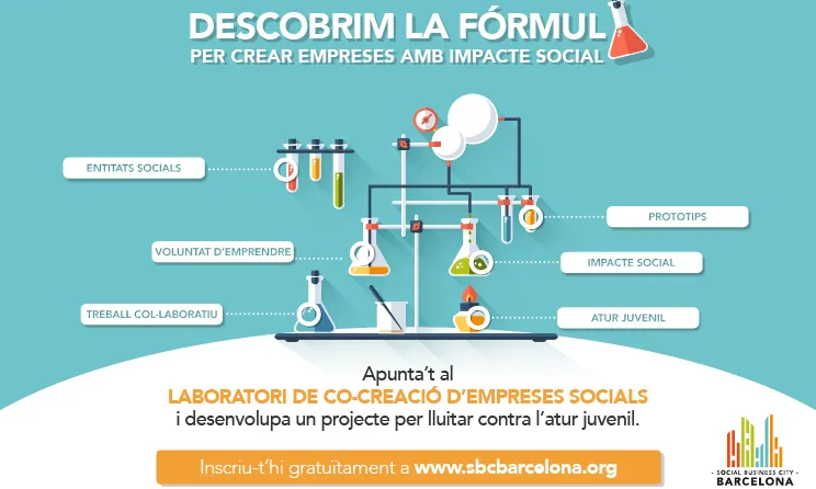 Baner Laboratori de co-creació d'empreses socials