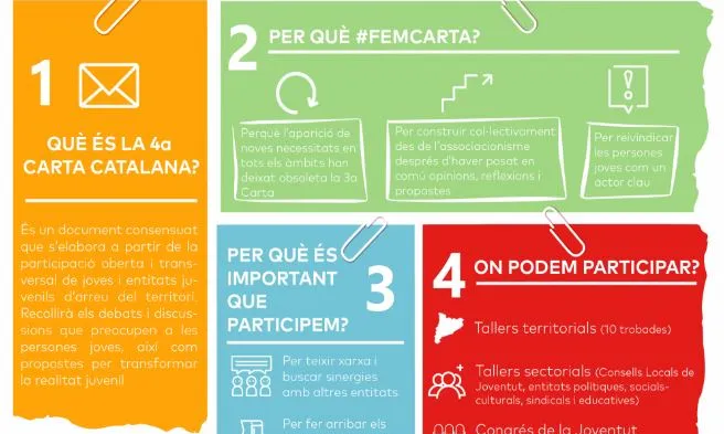 Els tallers temàtics es centraran en cada un dels 12 eixos que abordarà la Carta Catalana - Foto: CNJC