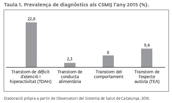 Gràfic de l'informe
