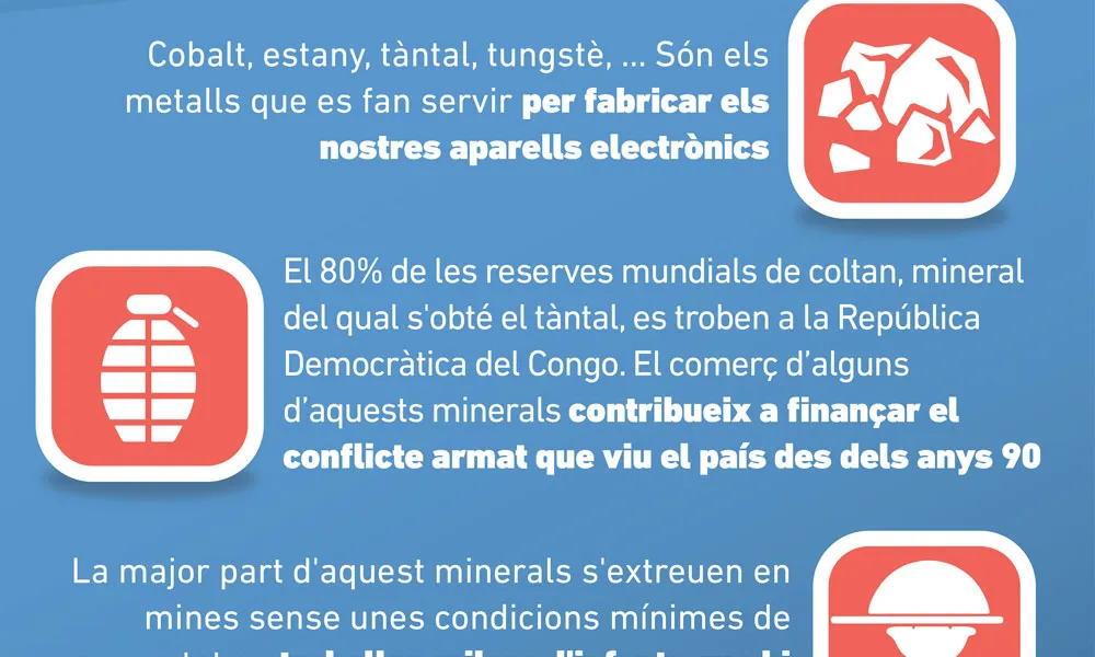 Infografia del Mobile Social Congress sobre l'extracció perillosa de minerals. Font: Setem Catalunya