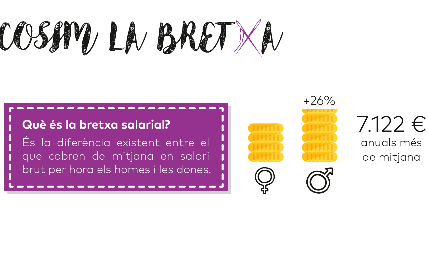 Infografia que explica què és la bretxa salarial / Foto: CNJC