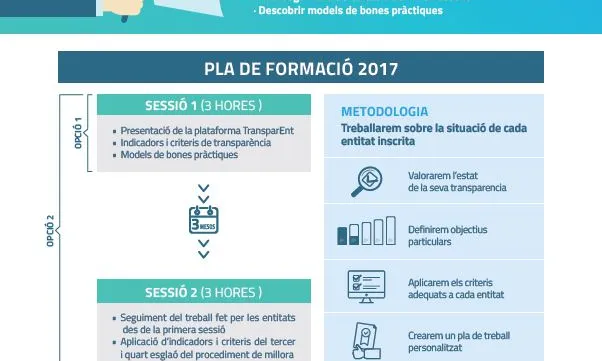 TransparEnt és una eina de treball perquè les entitats i associacions puguin millorar la seva transparència i la qualitat de la seva informació - Foto: DGACC