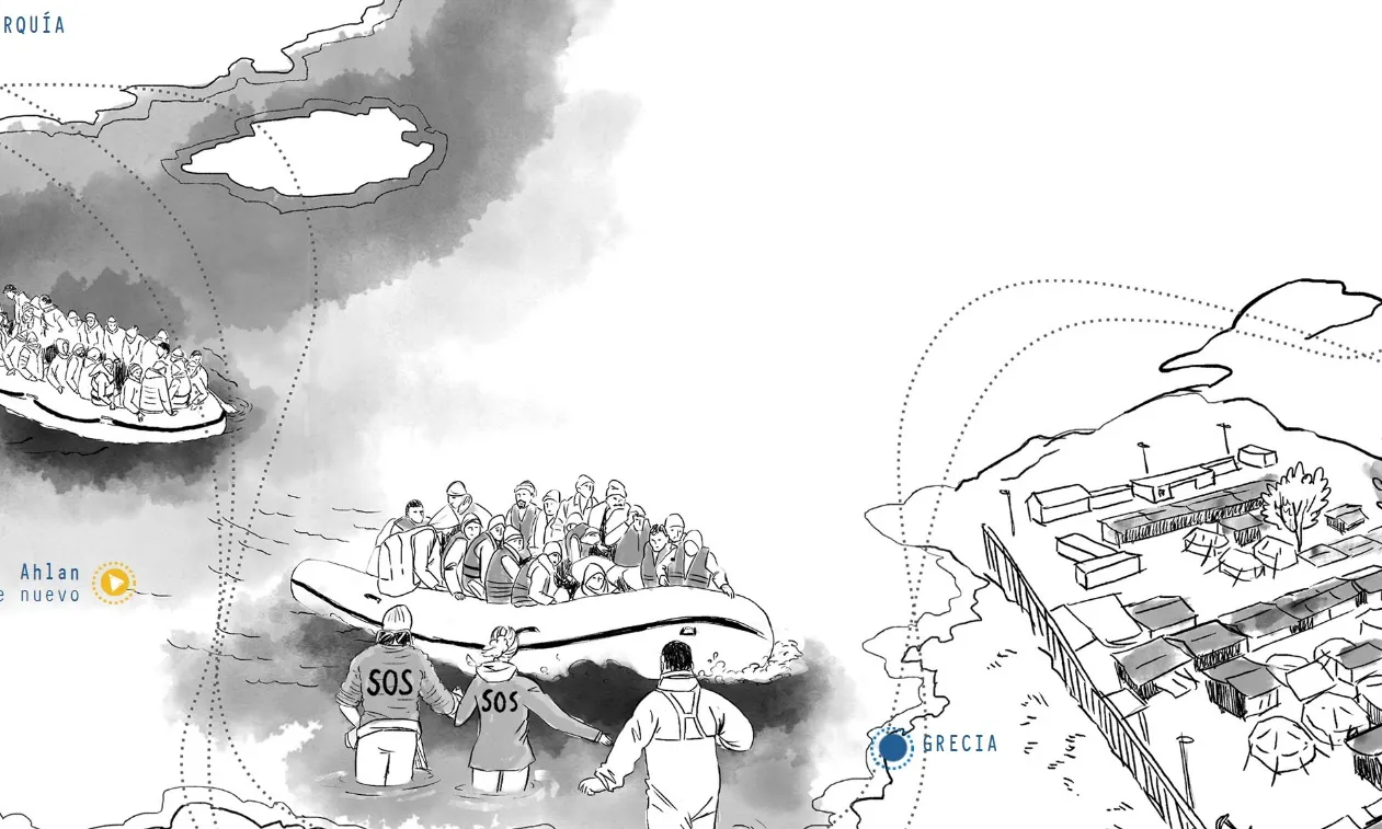 Il·lustració d'una ruta que segueixen les persones migrades i refugiades. Font: Metges del Món