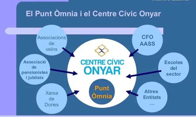 Coordinació al territori del Punt Òmnia de Plataforma Educativa