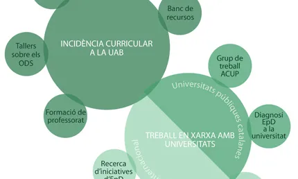 Esquema del tríptic d'ESDU