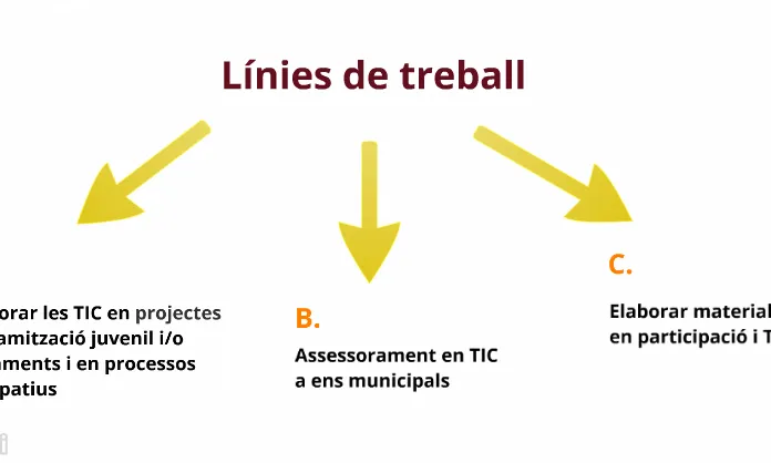 Línies de treball de KNKTA'T