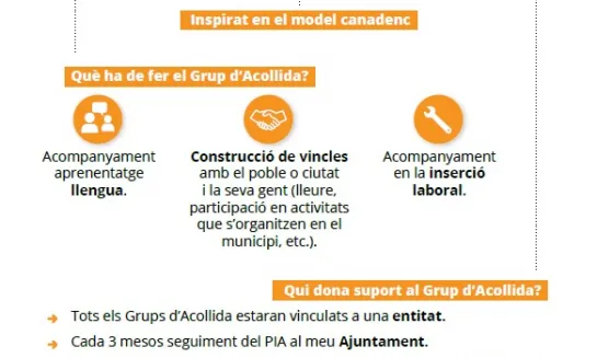 Infografia del Programa Català de Refugi.
